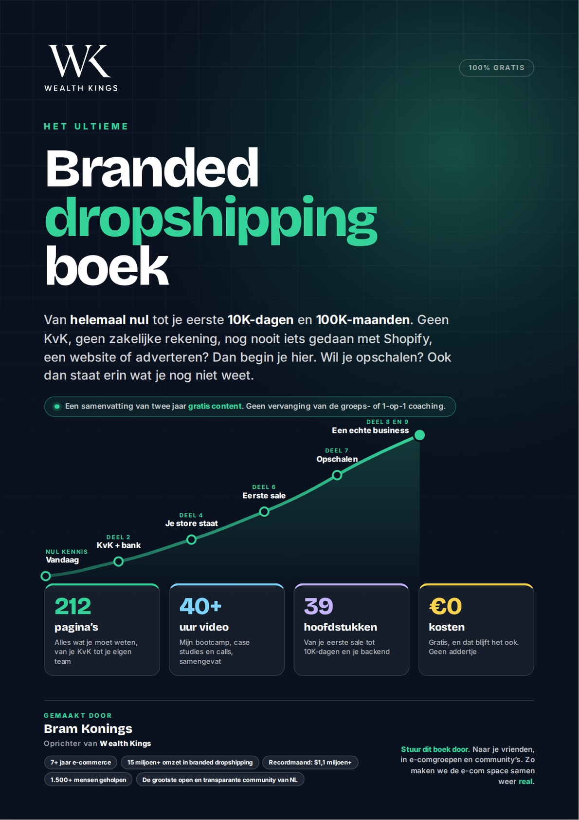Cover van Het Ultieme Branded Dropshipping Boek